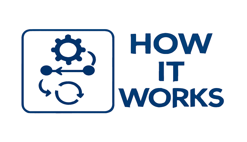How it works